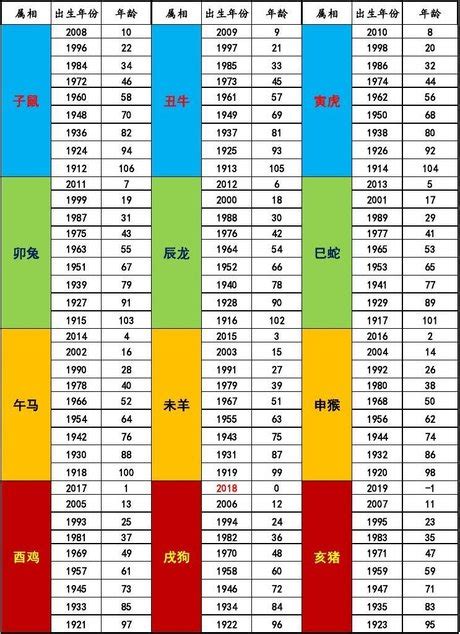 81年次屬|十二生肖年份對照表，十二生肖屬相查詢，十二屬相與年份對照表…